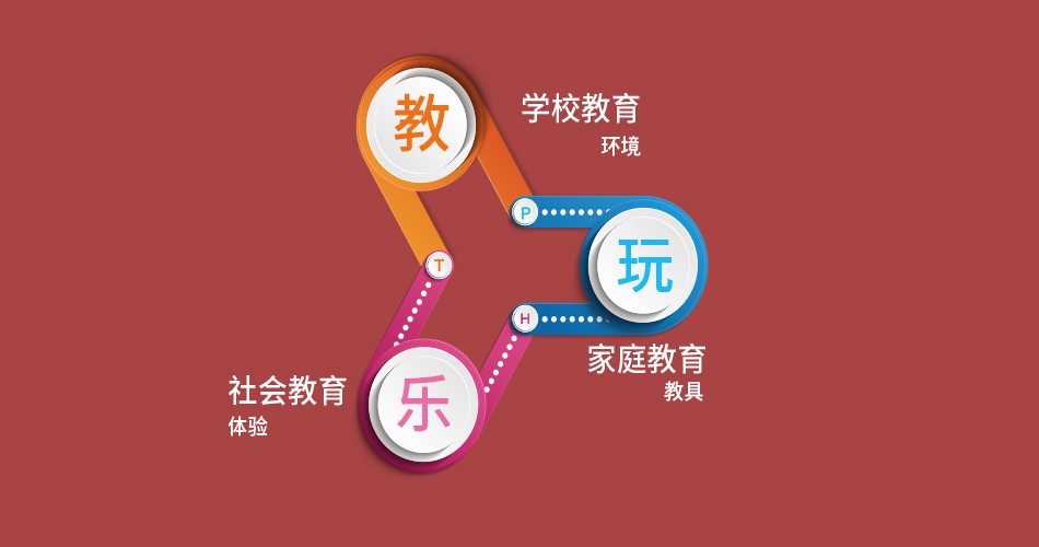 2019年教育热门关键词出炉：学校、家庭、社会教育三者结合